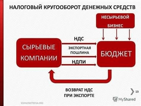 Когда возможен возврат НДС?