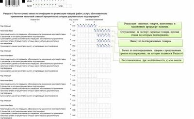 Документальное подтверждение переплаты