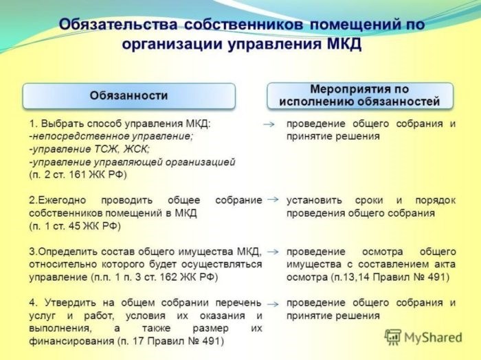 2. Электронная доставка