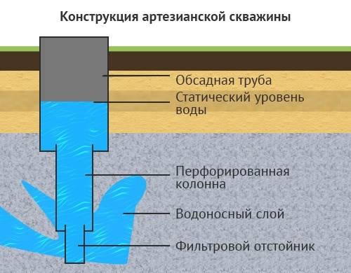 Бурение скважин на известняк в Москве, Московской области