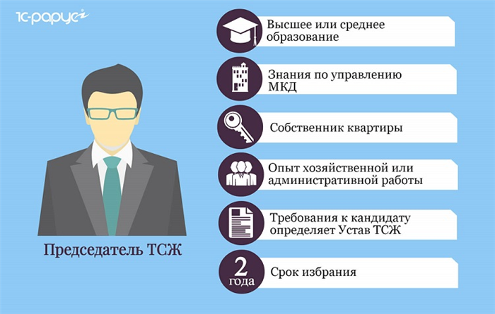 Обязанности главы ТСЖ