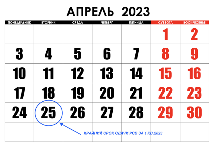 Льготные тарифы по взносам 2024