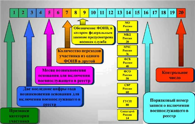 Нюансы военной ипотеки