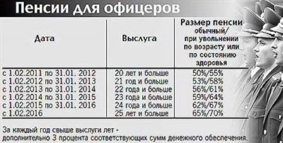 Какие документы нужны для получения пенсии полицейскому