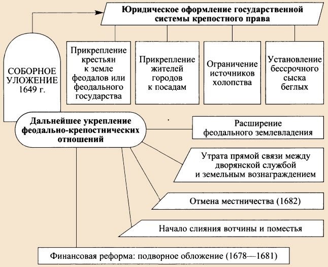 Источники Уложения и работа по его созданию