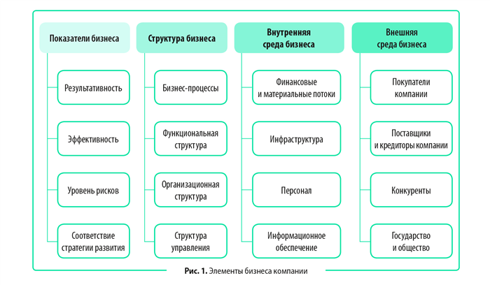 Кто составляет приказ об утверждении структуры организации?