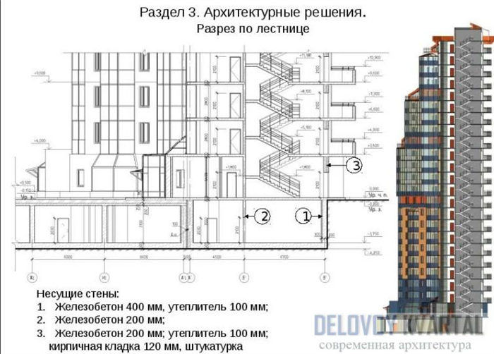 Какую информацию о проекте Застройщик обязан опубликовать на сайте