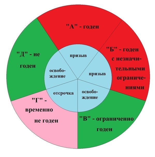 Какие доктора входят в состав медицинской комиссии военкомат?