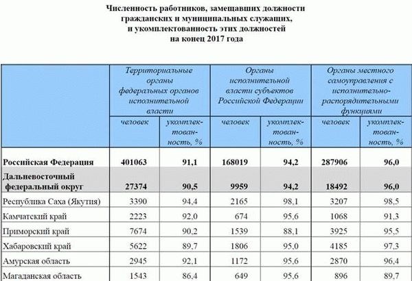 Как получить сертификат на жилье для военнослужащих?