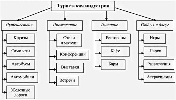 Логическая структура правовой нормы