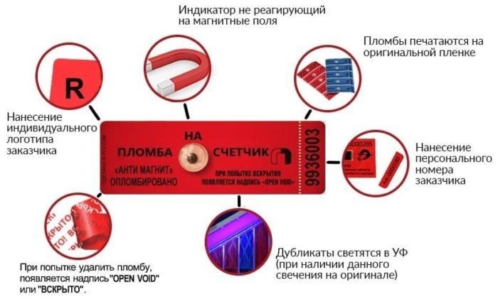 Какой штраф положен за магнит на счетчике воды