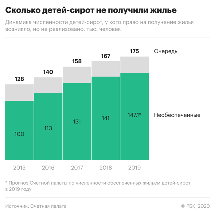 Недостаток финансирования и 20-летнее ожидание