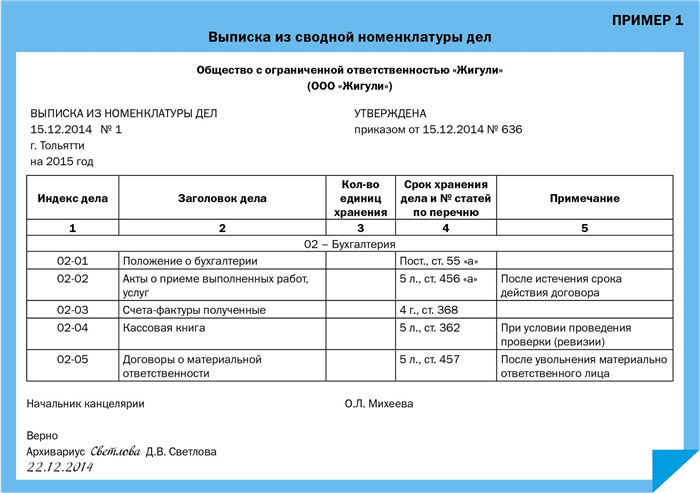 Составление номенклатуры дел: образец заполнения