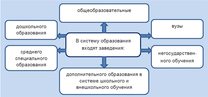 Когда вернуть налог не получится