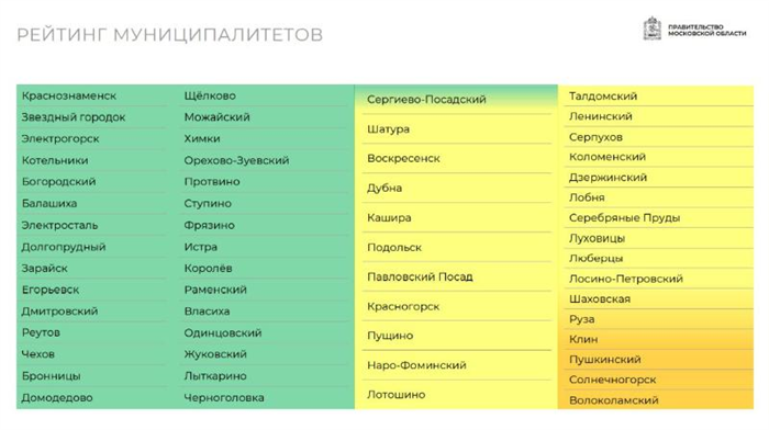 Директор по маркетингу