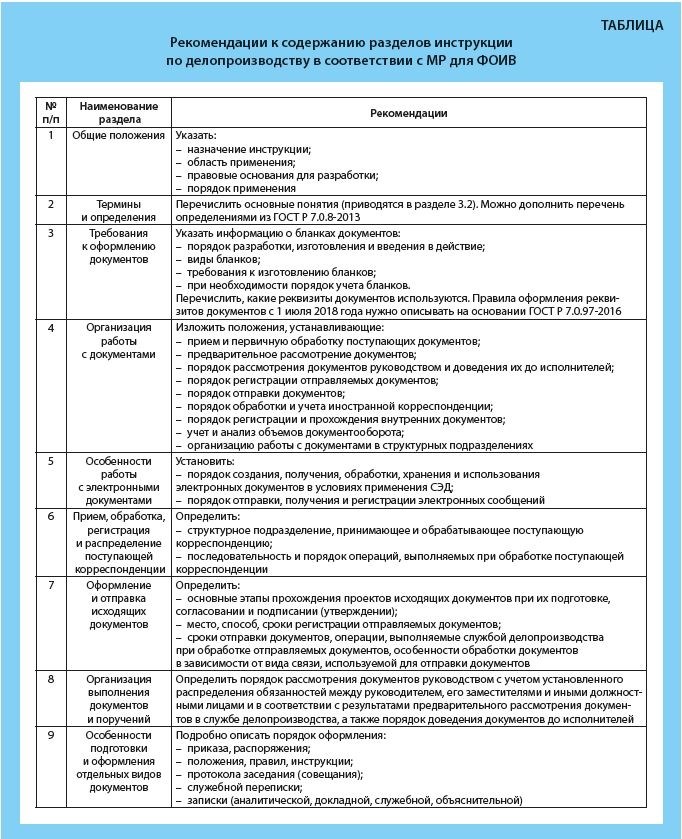 Источники для создания инструкции