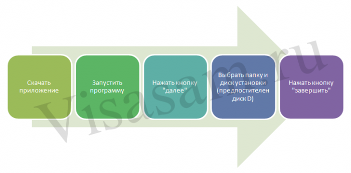 Справка на несовершеннолетнего