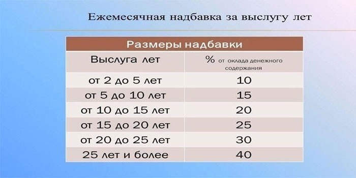 Перерасчет пенсии работающим пенсионерам