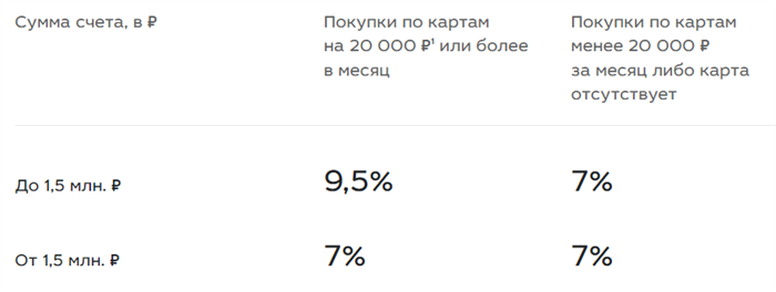 Санкции против МКБ в 2024 году