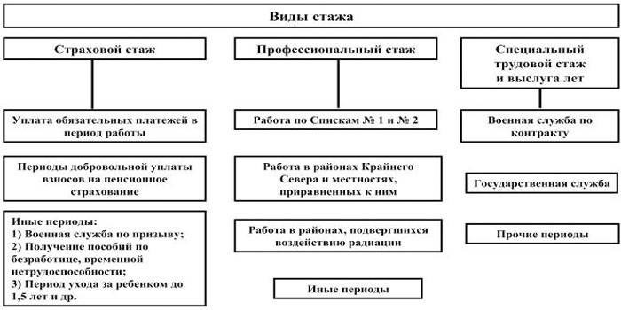 Досрочный выход на пенсию по Списку 1