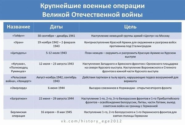 Военные операции и списание