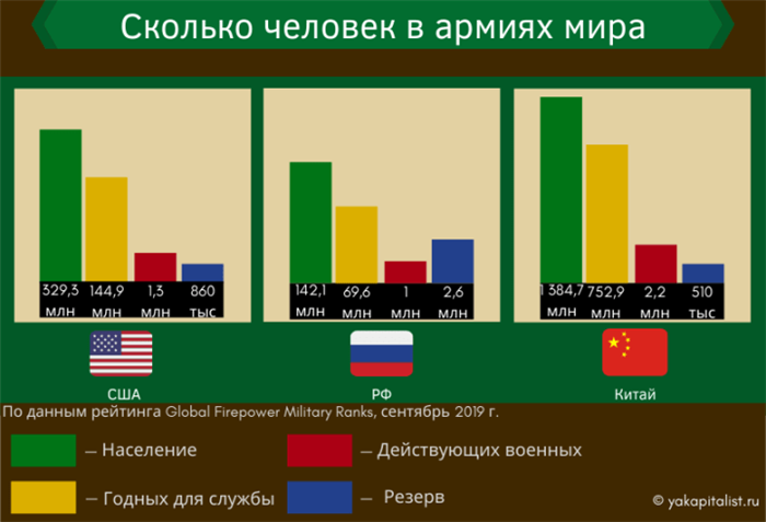 Кто в строю?