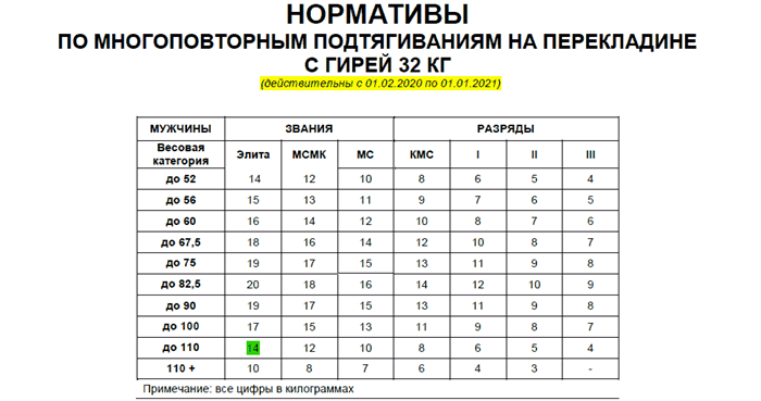 История и федерации