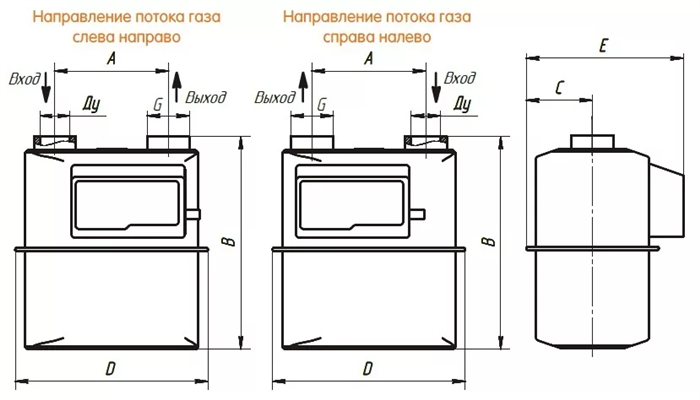 Как определить, левосторонний или правосторонний газовый счетчик?