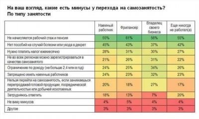 К каким тендерам не допустят самозанятого гражданина