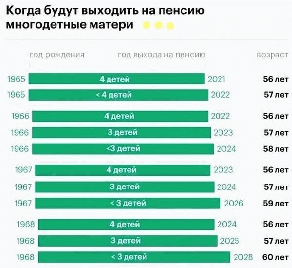  Каким образом предоставляются лесные угодья гражданам 