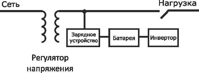 Амортизационная группа ИБП