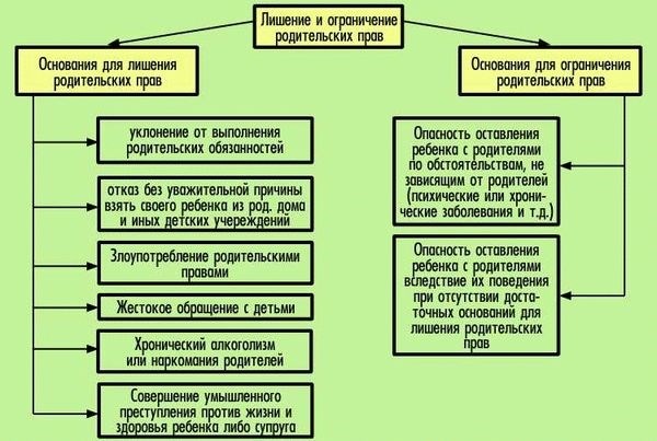 Какие требования выдвигаются для тех, кто подает иск?