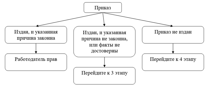 Разберитесь в причинах