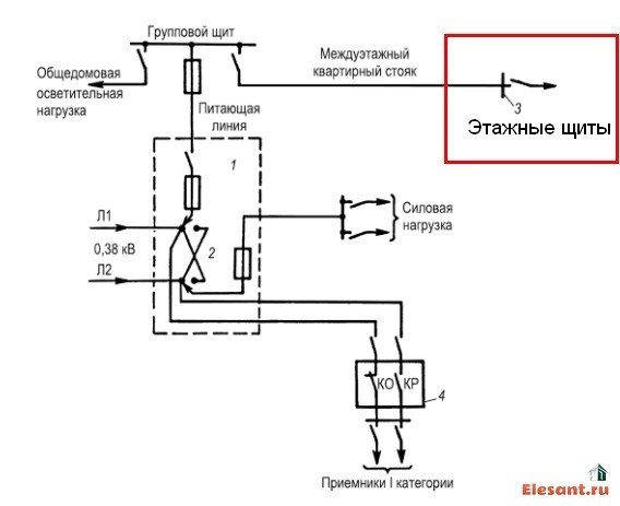 Кто что меняет