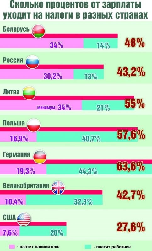 Преимущества и недостатки открытия ИП по перевозке грузов автомобильным транспортом в РБ в 2024 году по программе для многодетных семей