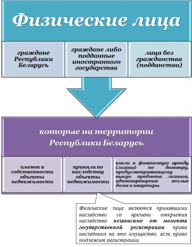 ОКВЭД для грузоперевозок