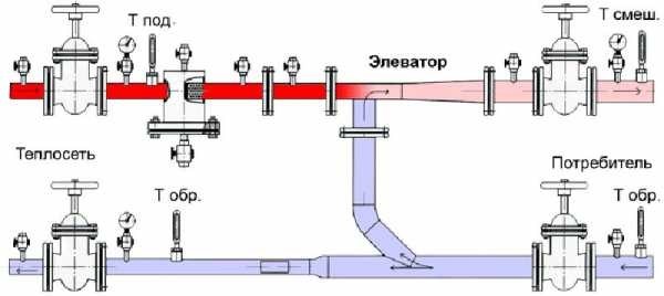 Если движение приостановилось – что делать?