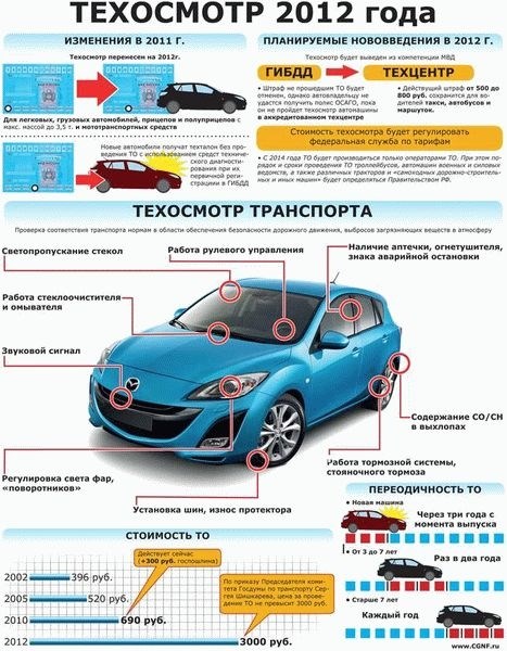 Документы, необходимые для прохождения техосмотра