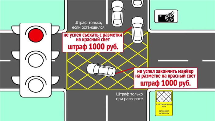 Поворачивайте без страха