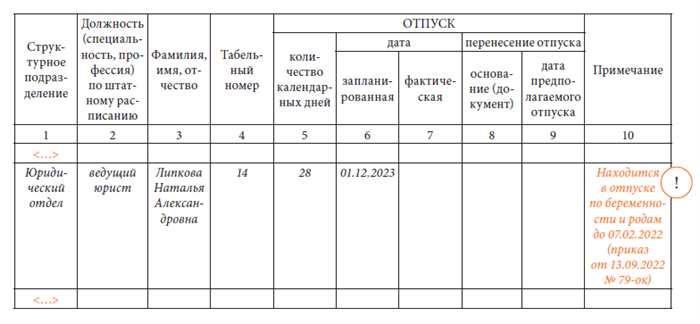 Судебная практика по статье 260 ТК РФ: