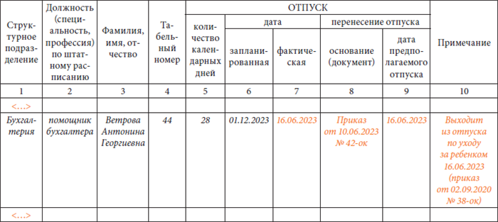 Находящиеся в отпуске по уходу за ребенком