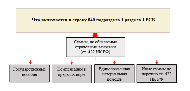 Варианты заполнения строки 040