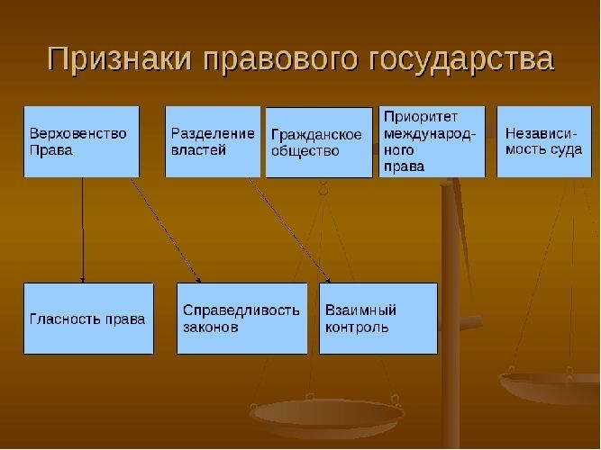 Сравнение справедливости и законности