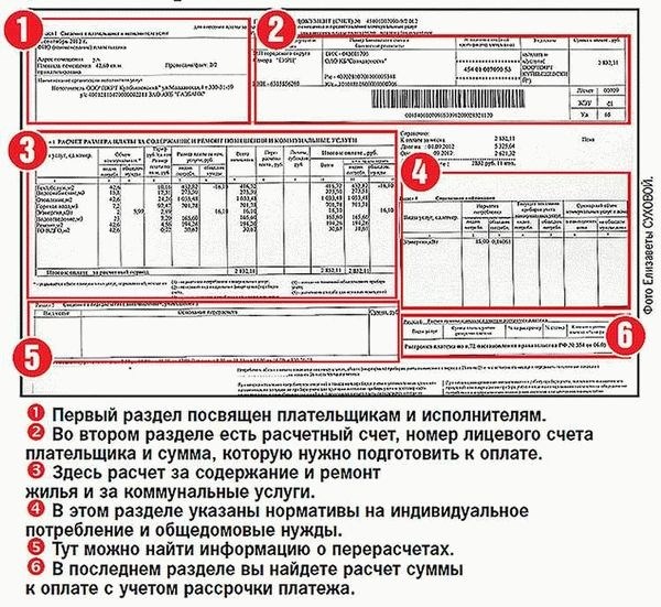 Лицевой счёт по услугам