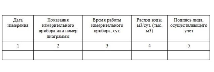 Что представляет собой журнал учета водопотребления?