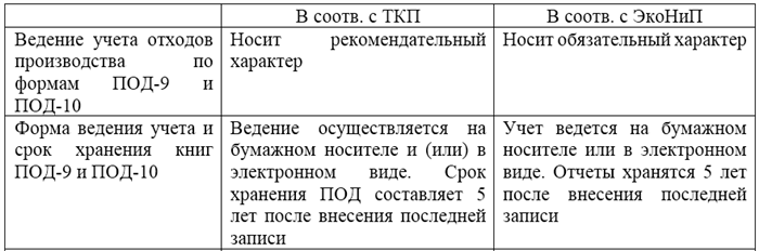 Коротко о главном