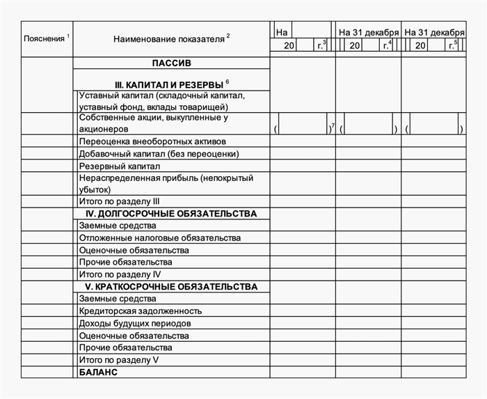 Как правильно заполнить строки бухгалтерского баланса за организацию предшественника