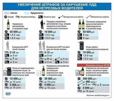 Как вернуть права после лишения в 2024 году