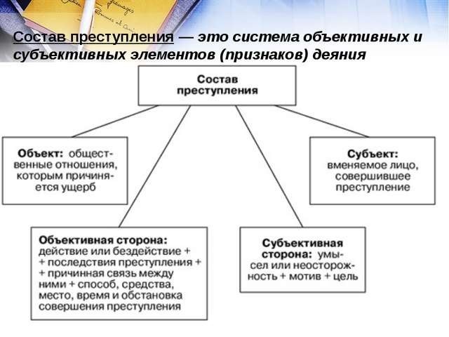 Состав преступления: критерии классификации